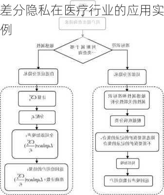 差分隐私在医疗行业的应用实例