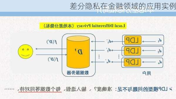 差分隐私在金融领域的应用实例