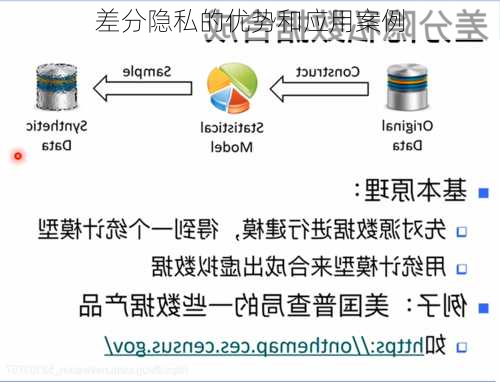 差分隐私的优势和应用案例