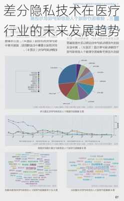 差分隐私技术在医疗行业的未来发展趋势