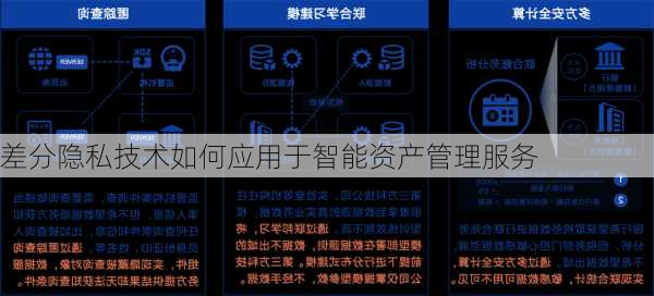 差分隐私技术如何应用于智能资产管理服务