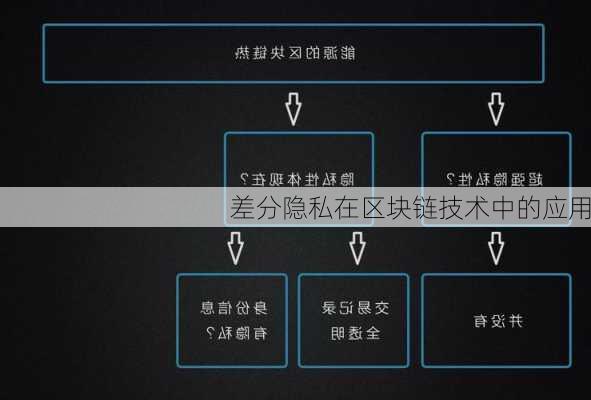 差分隐私在区块链技术中的应用