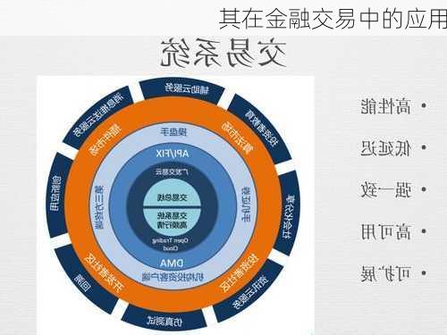 其在金融交易中的应用