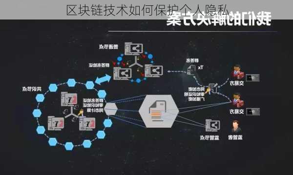 区块链技术如何保护个人隐私