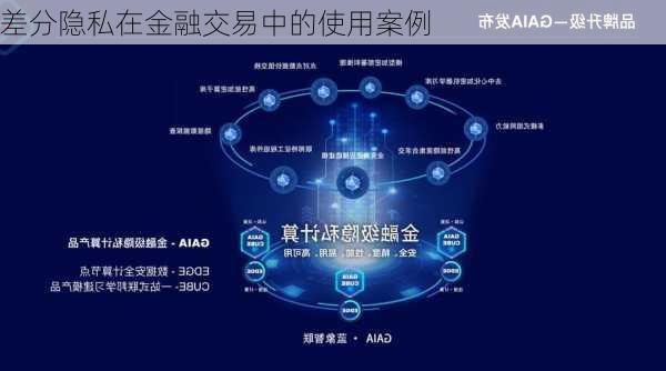 差分隐私在金融交易中的使用案例