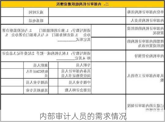 内部审计人员的需求情况