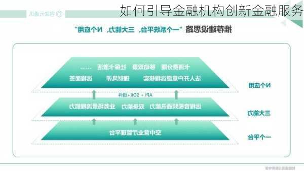 如何引导金融机构创新金融服务