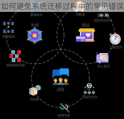 如何避免系统迁移过程中的常见错误