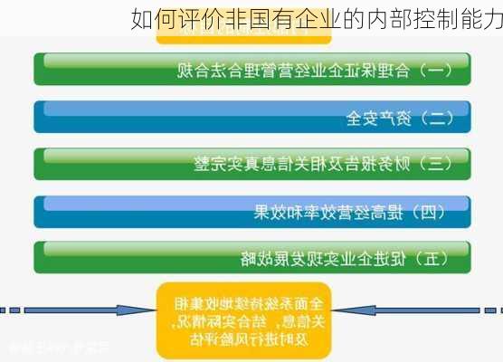 如何评价非国有企业的内部控制能力