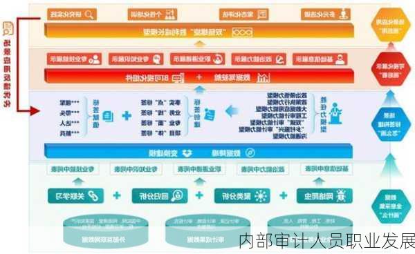 内部审计人员职业发展