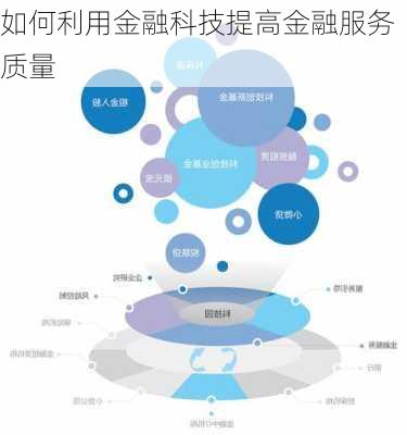 如何利用金融科技提高金融服务质量