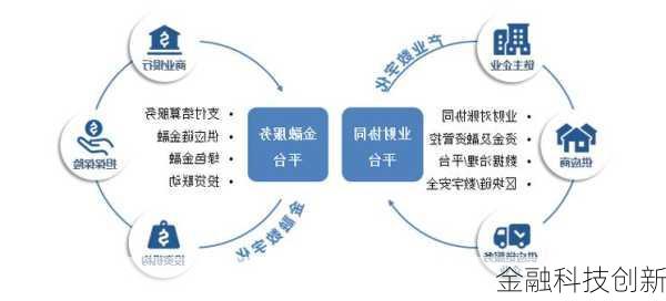 金融科技创新