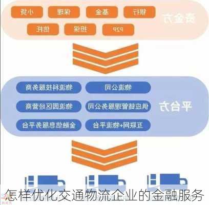 怎样优化交通物流企业的金融服务