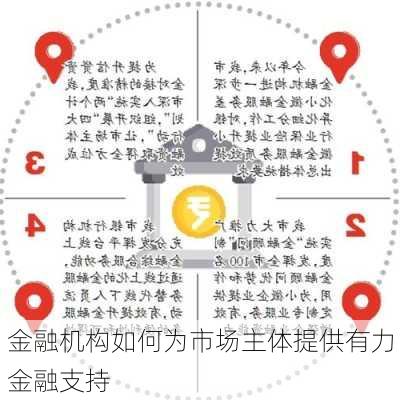 金融机构如何为市场主体提供有力金融支持