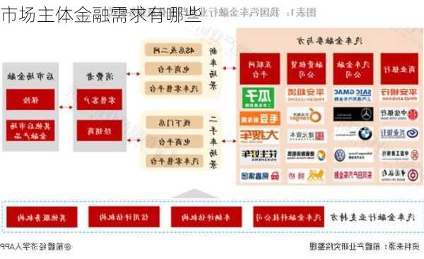 市场主体金融需求有哪些