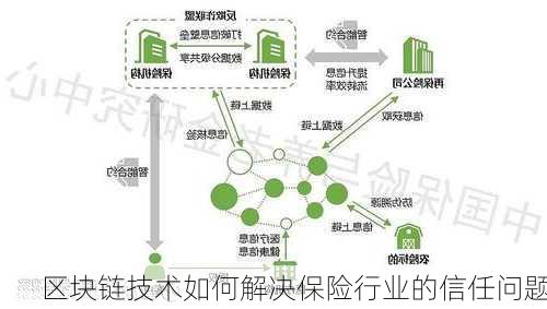 区块链技术如何解决保险行业的信任问题