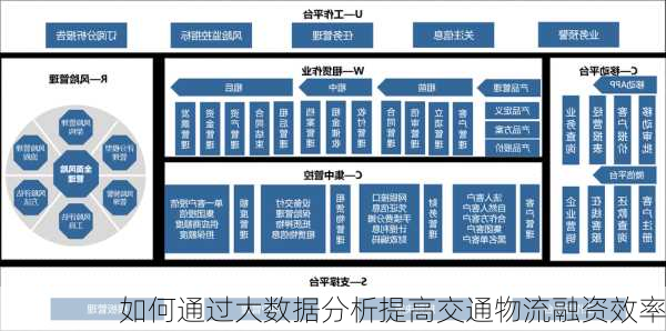 如何通过大数据分析提高交通物流融资效率