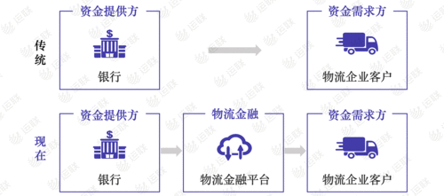 国际交通物流企业的金融创新有哪些经验值得借鉴