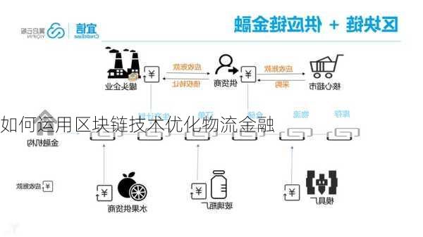 如何运用区块链技术优化物流金融