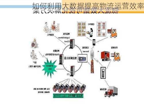 如何利用大数据提高物流运营效率