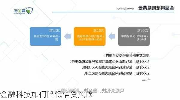 金融科技如何降低信贷风险