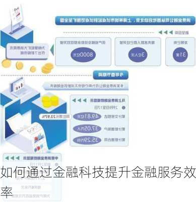 如何通过金融科技提升金融服务效率