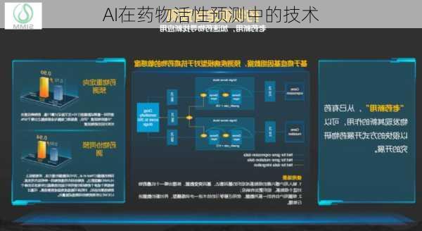 AI在药物活性预测中的技术