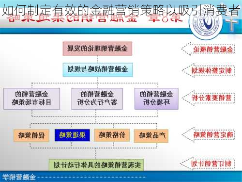 如何制定有效的金融营销策略以吸引消费者