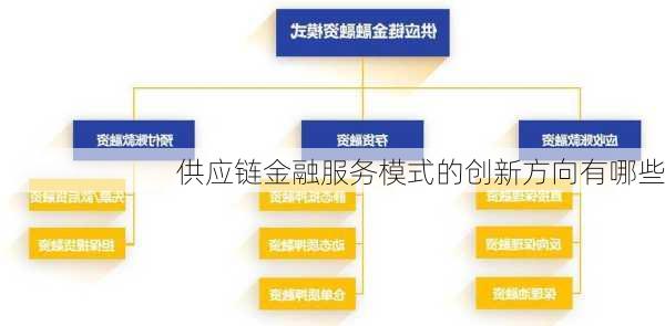 供应链金融服务模式的创新方向有哪些