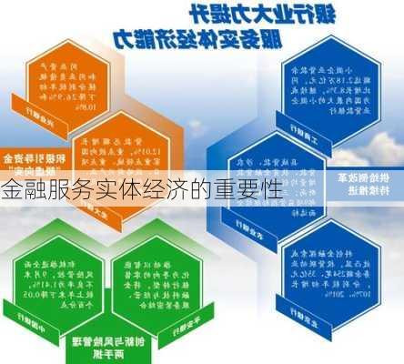 金融服务实体经济的重要性