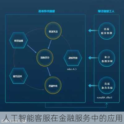 人工智能客服在金融服务中的应用