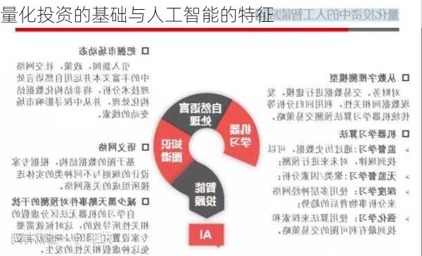 量化投资的基础与人工智能的特征