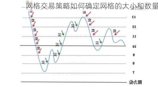 网格交易策略如何确定网格的大小和数量