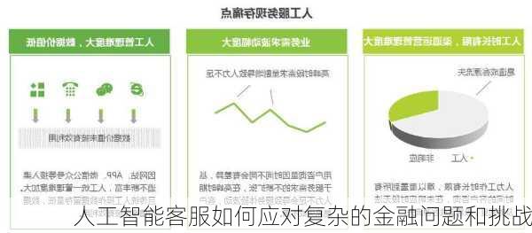 人工智能客服如何应对复杂的金融问题和挑战