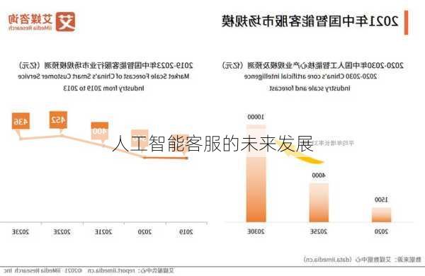 人工智能客服的未来发展