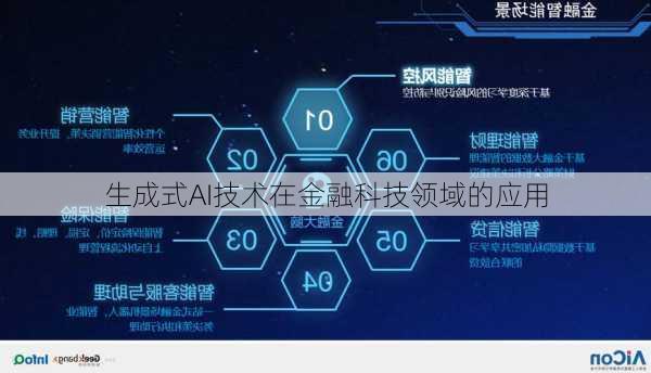 生成式AI技术在金融科技领域的应用