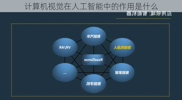 计算机视觉在人工智能中的作用是什么