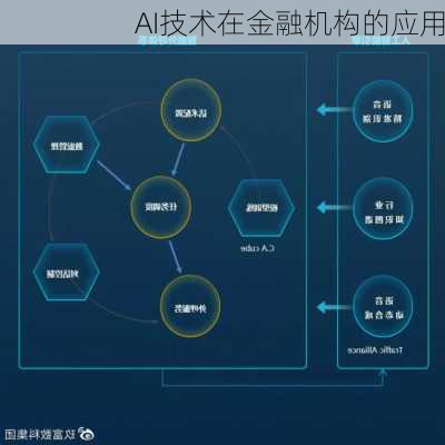 AI技术在金融机构的应用