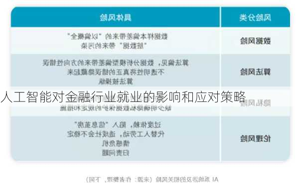 人工智能对金融行业就业的影响和应对策略