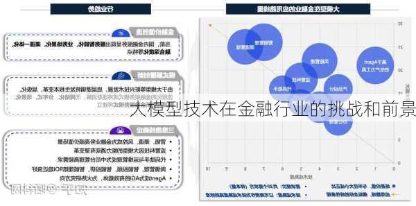 大模型技术在金融行业的挑战和前景