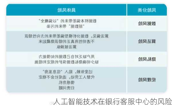 人工智能技术在银行客服中心的风险