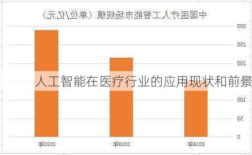 人工智能在医疗行业的应用现状和前景