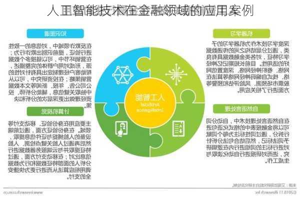 人工智能技术在金融领域的应用案例