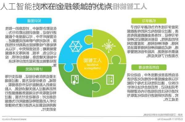 人工智能技术在金融领域的优点