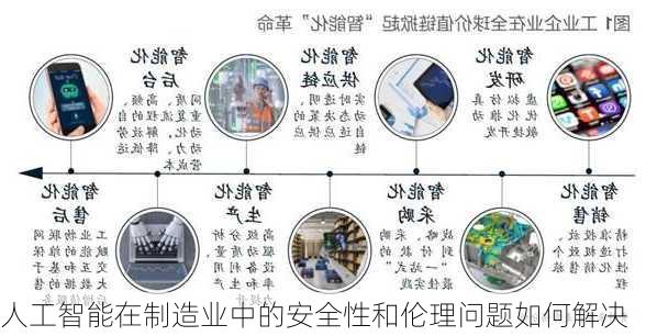 人工智能在制造业中的安全性和伦理问题如何解决