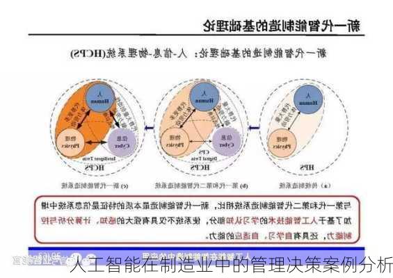 人工智能在制造业中的管理决策案例分析