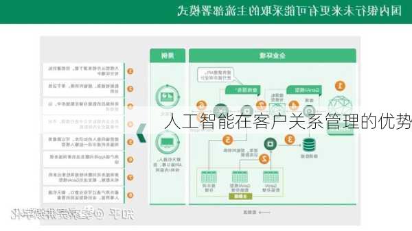 人工智能在客户关系管理的优势