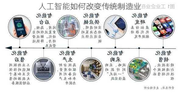 人工智能如何改变传统制造业