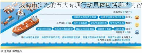 威海市实施的五大专项行动具体包括哪些内容