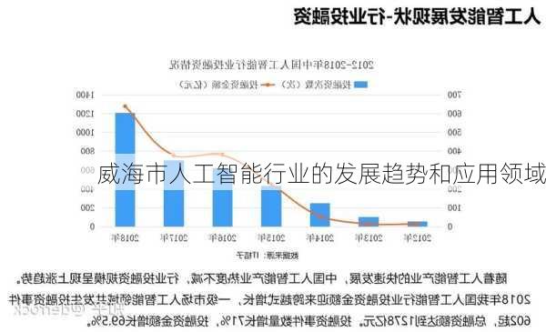 威海市人工智能行业的发展趋势和应用领域